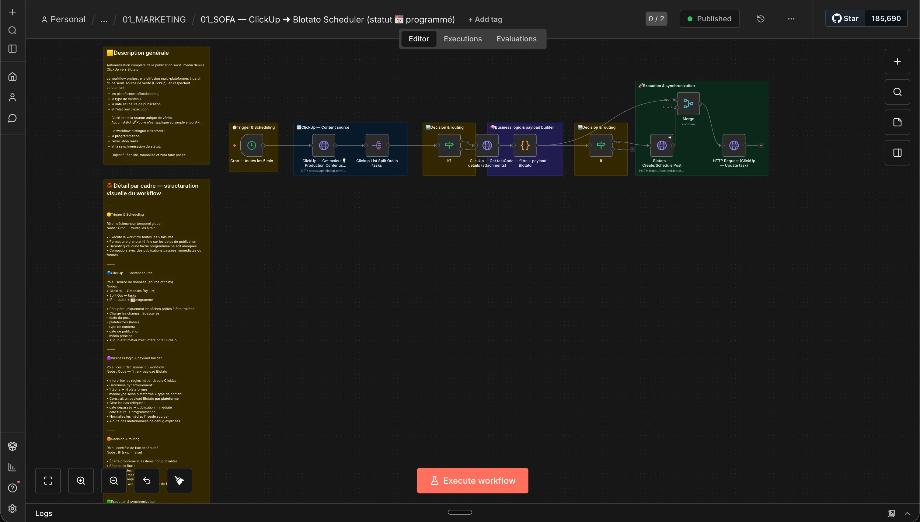 Workflow n8n Blofato Scheduler en production — branches conditionnelles, scheduler et notifications